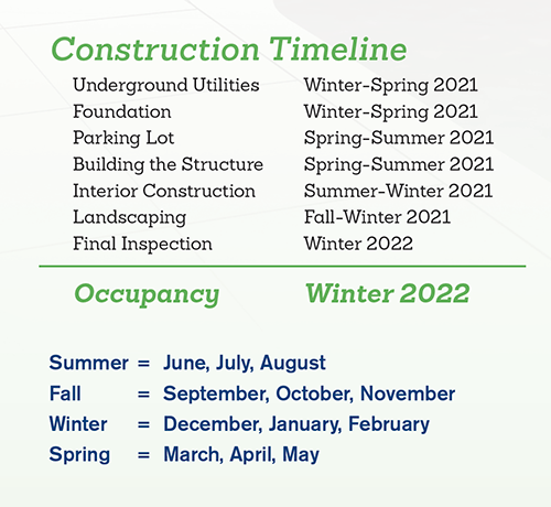 Consturction timeline of Culture and Arts Center