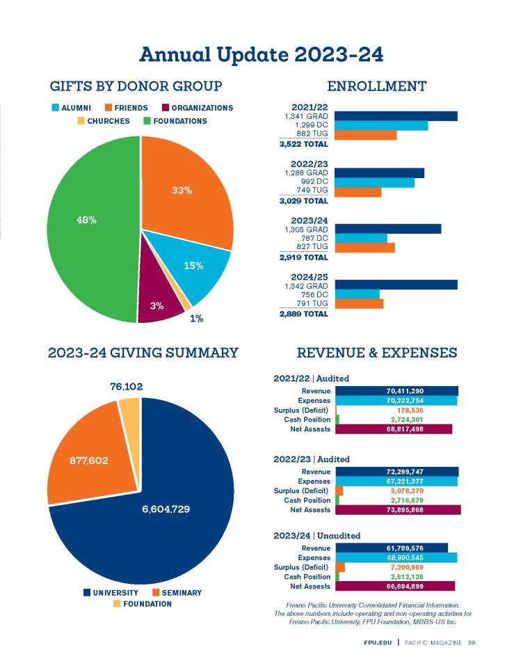Annual Update 2023-2024